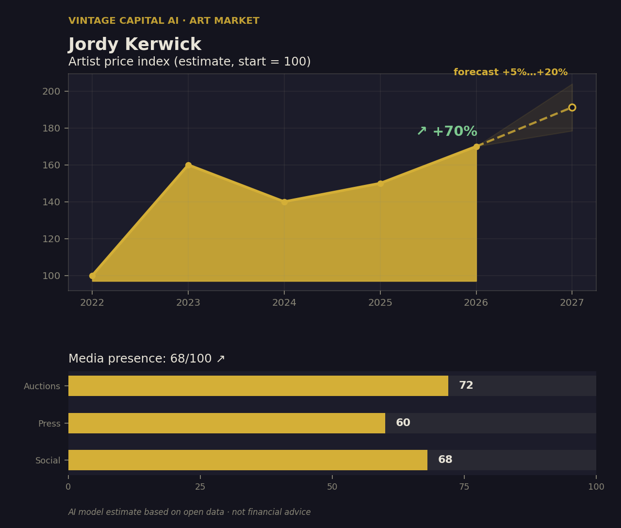 Artist profile example